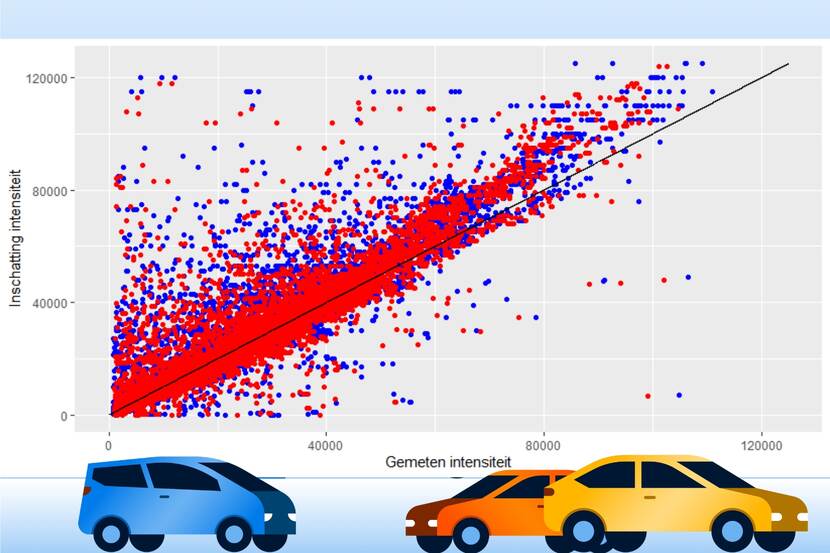 Verschilplot